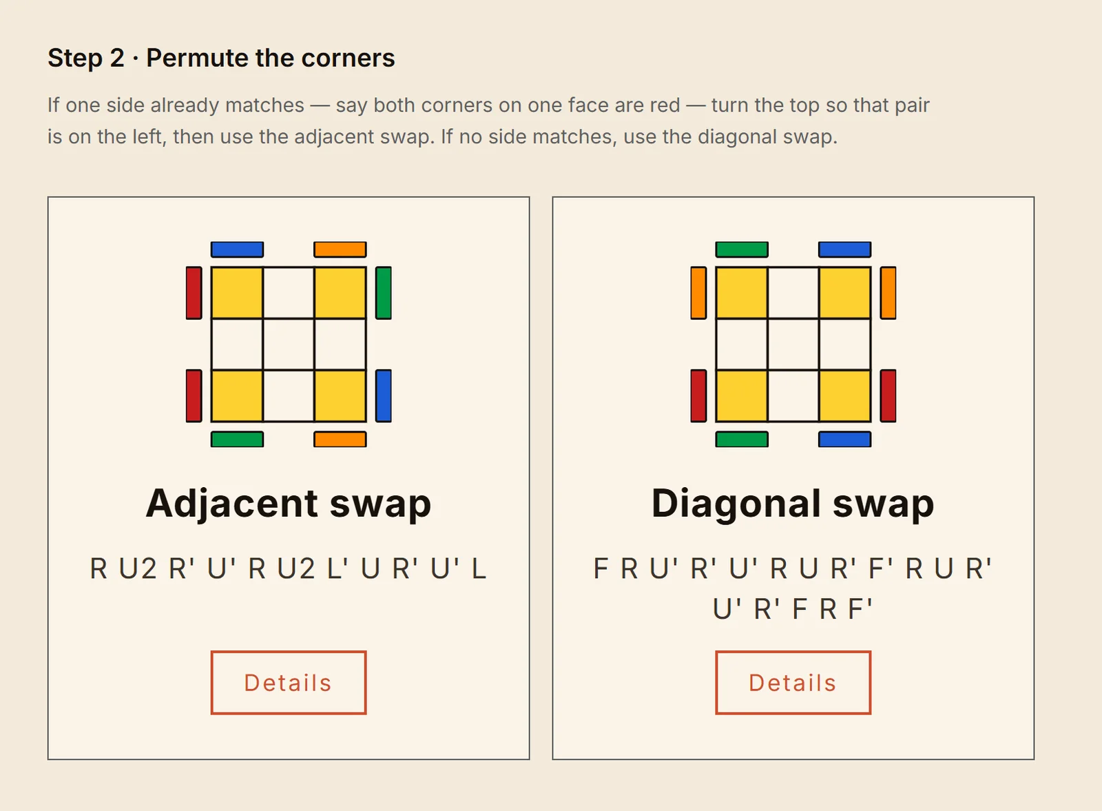 Two-step CMLL, second step: two corner permutation cases